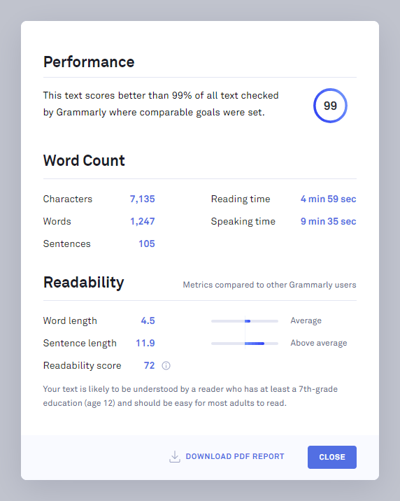 Performance scorecard in Grammarly