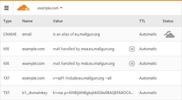 Mailgun DNS records on Cloudflare