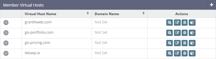 Member Virtual Hosts in OpenLiteSpeed VHost Templates