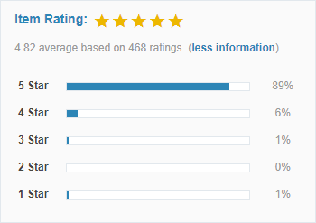 WordPress Real Media Library rating breakdown